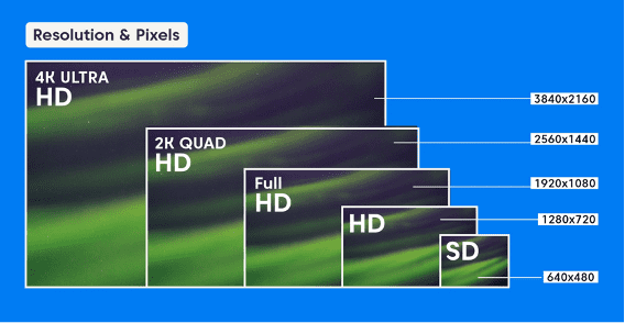 비디오 해상도 차트